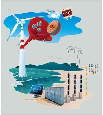 能源生产的变革之风 控制工程视角下的风力发电